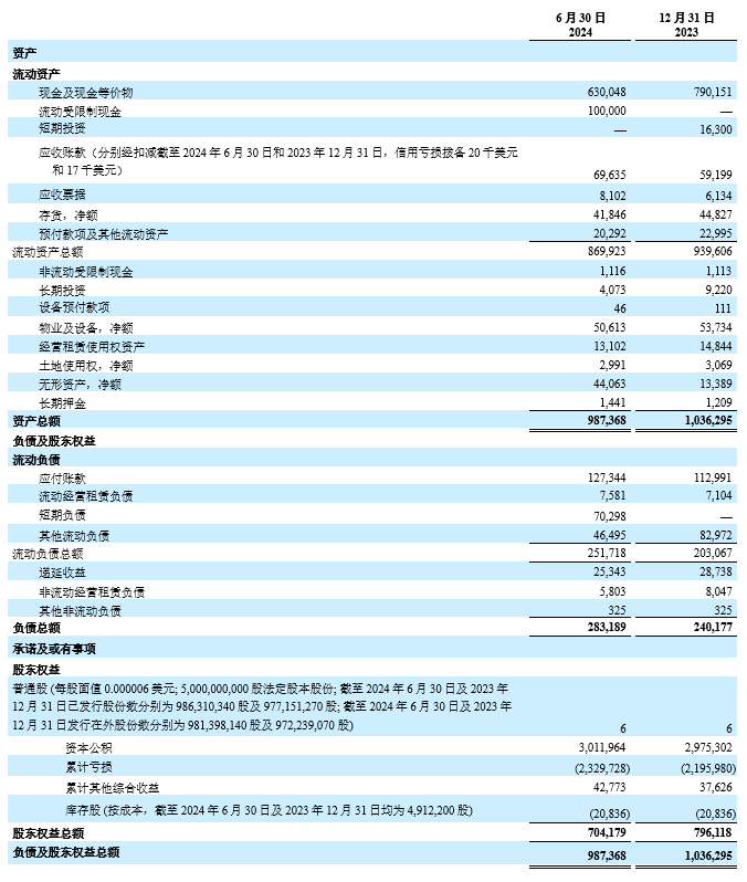 2Q24 table 1