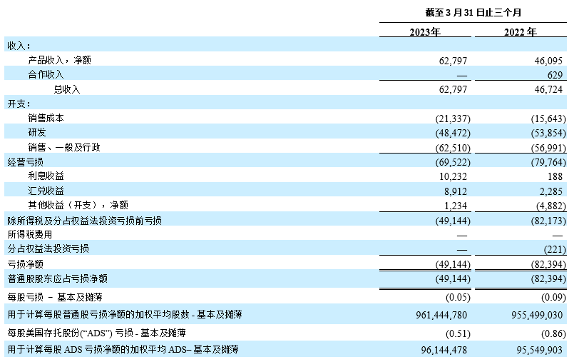 table2