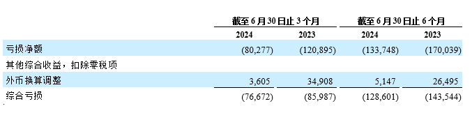 2Q24 table 3