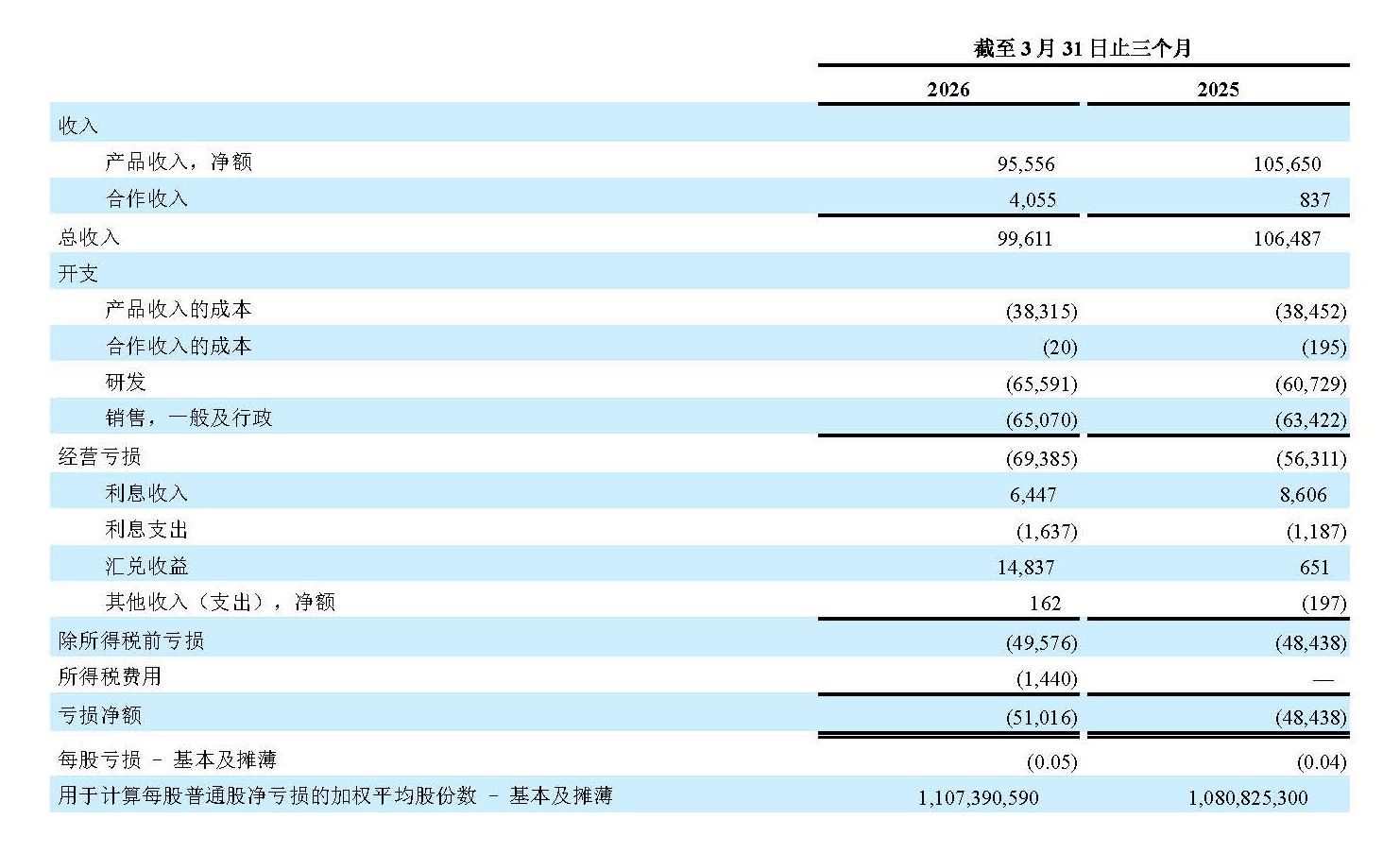 1Q26 financial table 2