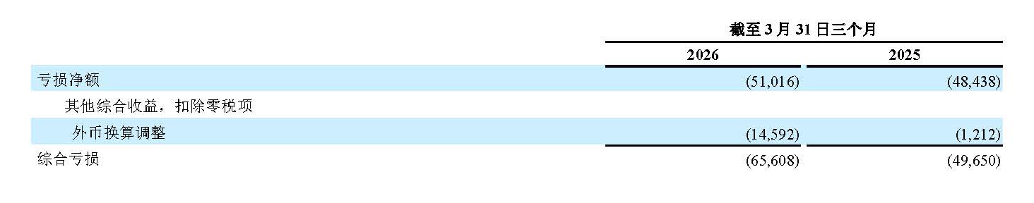 1Q26 financial table 3