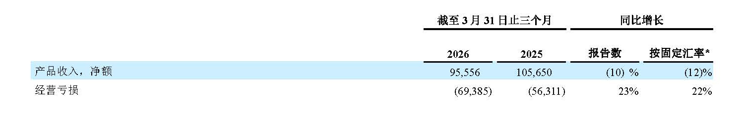 1Q26 financial table 4